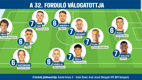 Újra vannak játékosaink a forduló válogatottjaiban