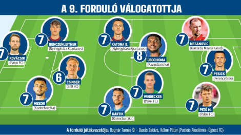 A Nemzeti Sportnál is van két játékosunk a legjobbak között