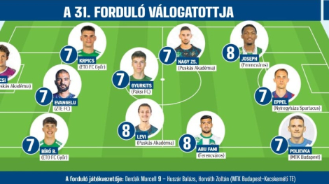 Többen a forduló válogatottjában