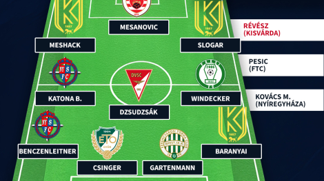 Többen a forduló csapatában